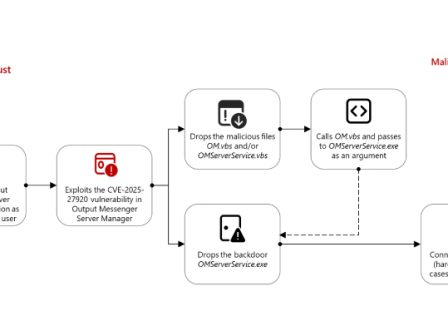 1747130520_malware.jpg