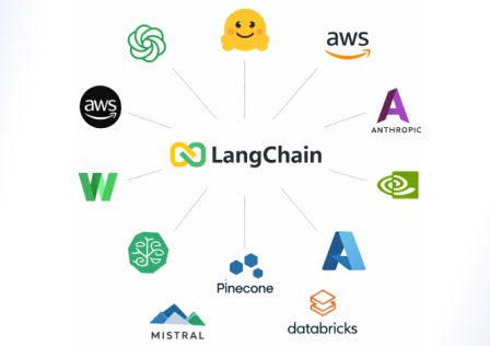 langchain.jpg