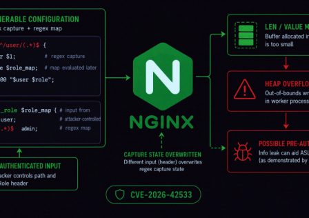 nginx-rce-flaw.jpg